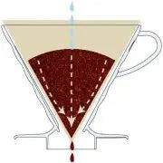Glas Kaffedrypper V60 01 - Oliventræ HARIO